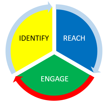 engage pie chart