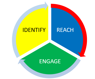 reach pie chart